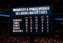 Minnesota Timberwolves vs Lakers Match Player Stats